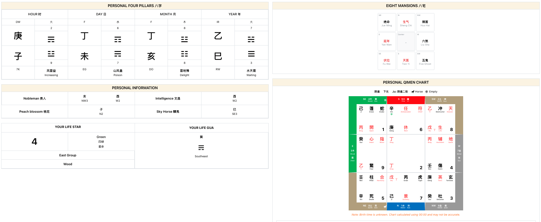 Fengshui Destiny page showing the selected profile's personal information