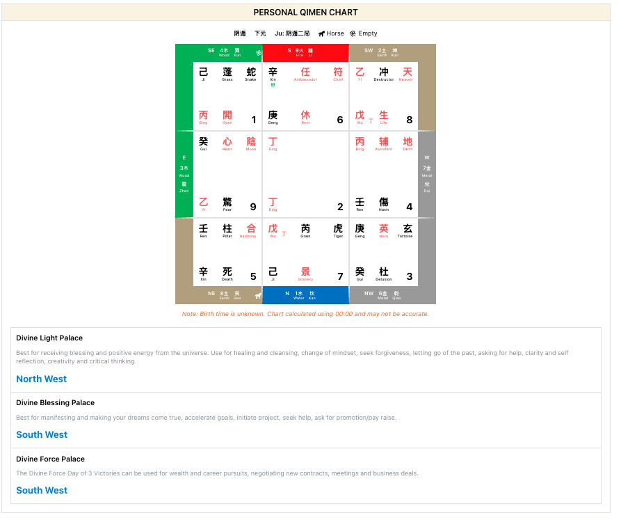The profile's 3 Victory Directions