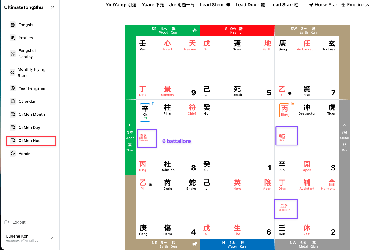 Qi Men Hour chart, with Qi Men Hour highlighted in the sidebar and 6 Battalion formations outlined in purple
