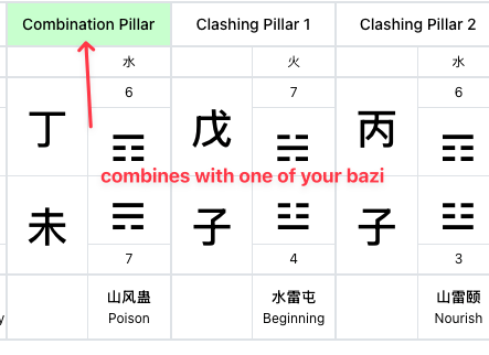 Another clash with the profile's Bazi highlighted in red