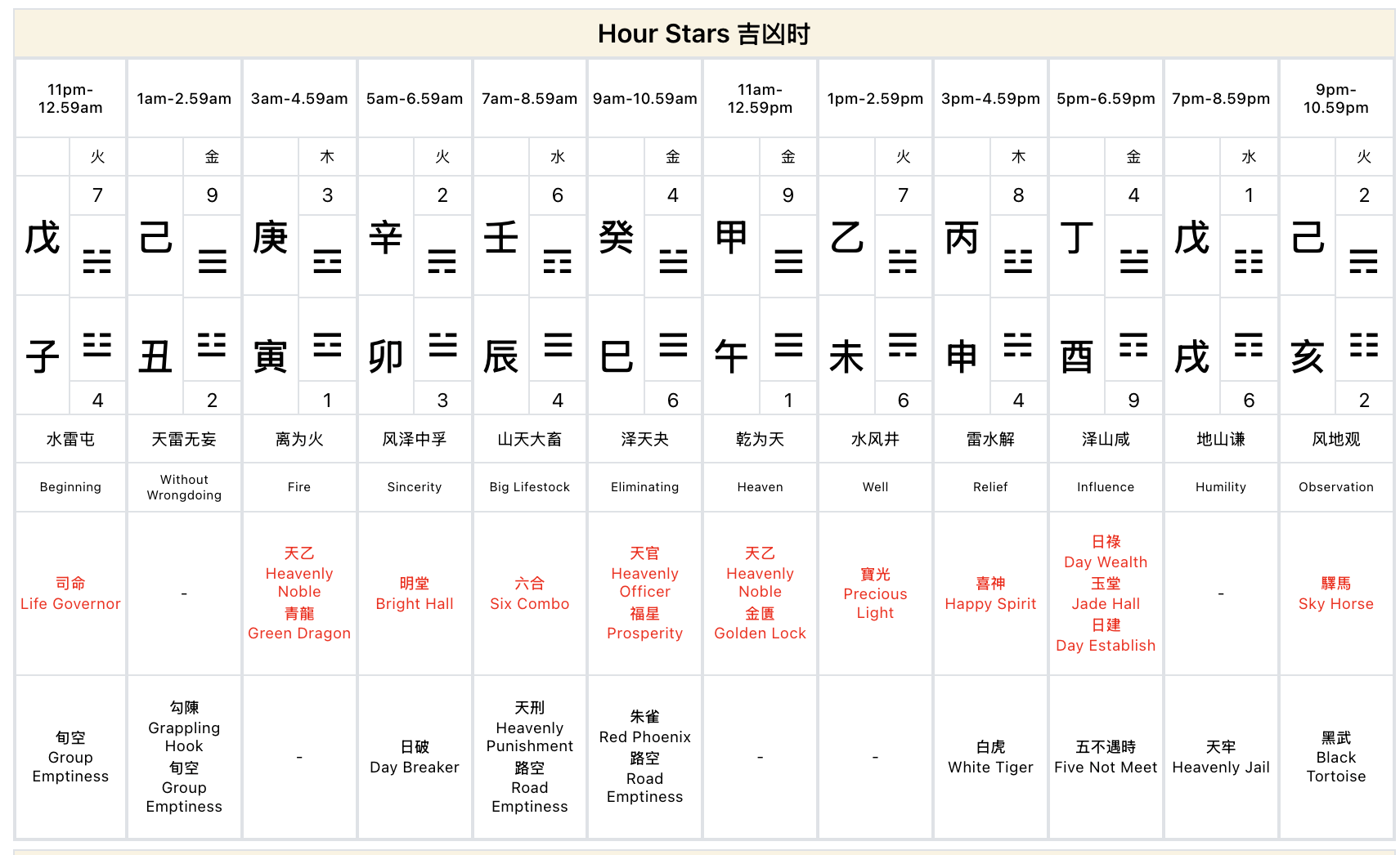 Hour Stars table