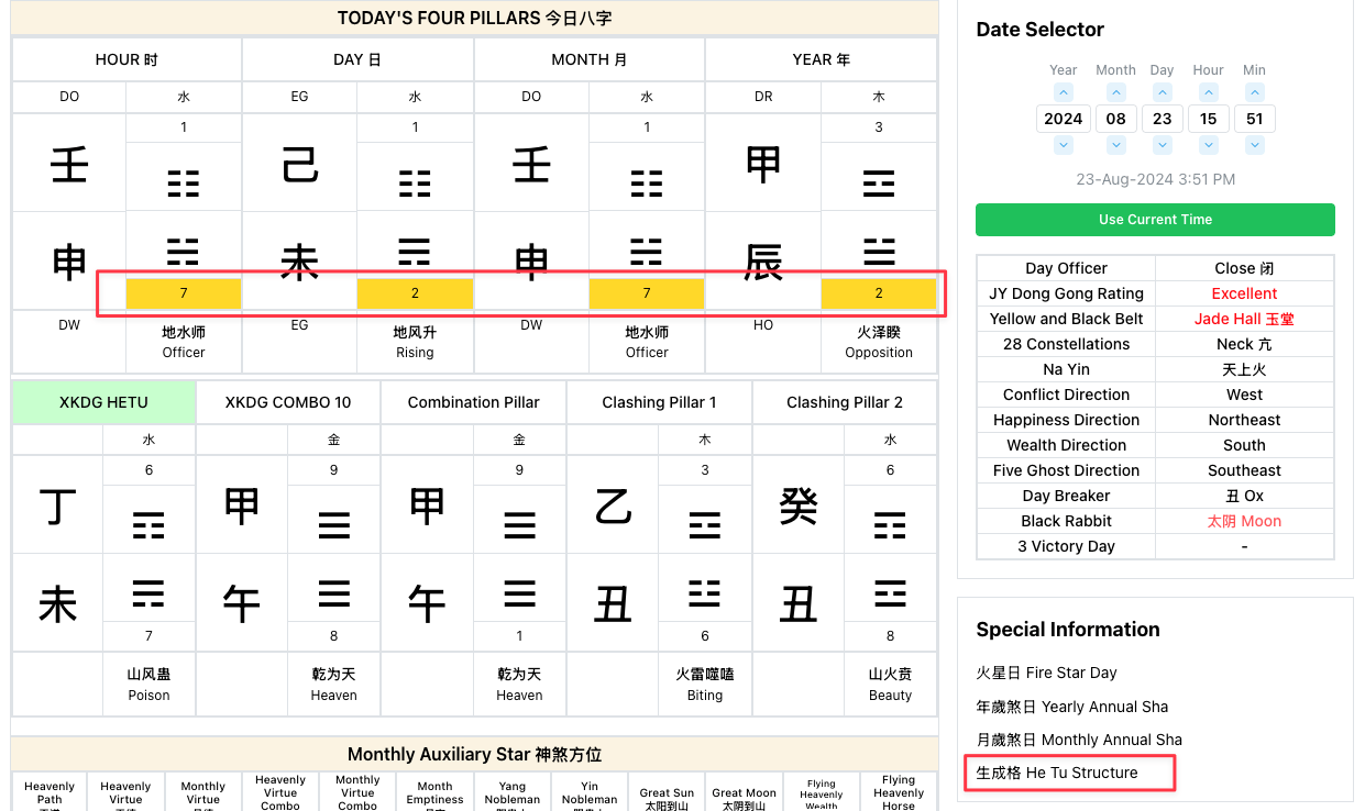 Leaning stars He Tu Structure example