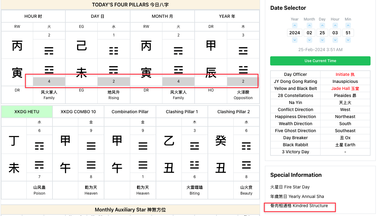 Kindred Structure example