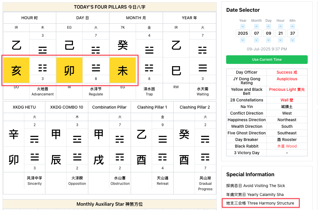 Three Harmony Structure formed by the Month, Day and Hour