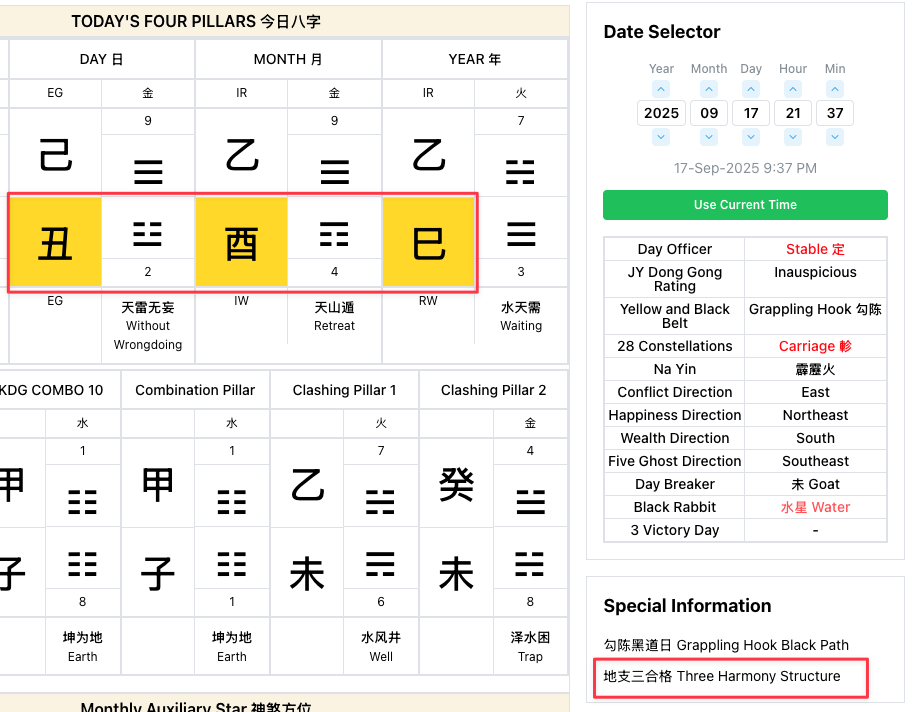 Three Harmony Structure formed by the Year, Month and Day