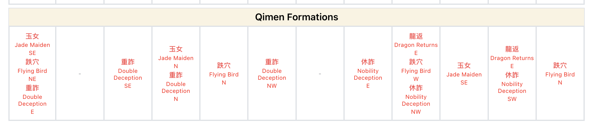 Qimen formations for the 6 Battalions