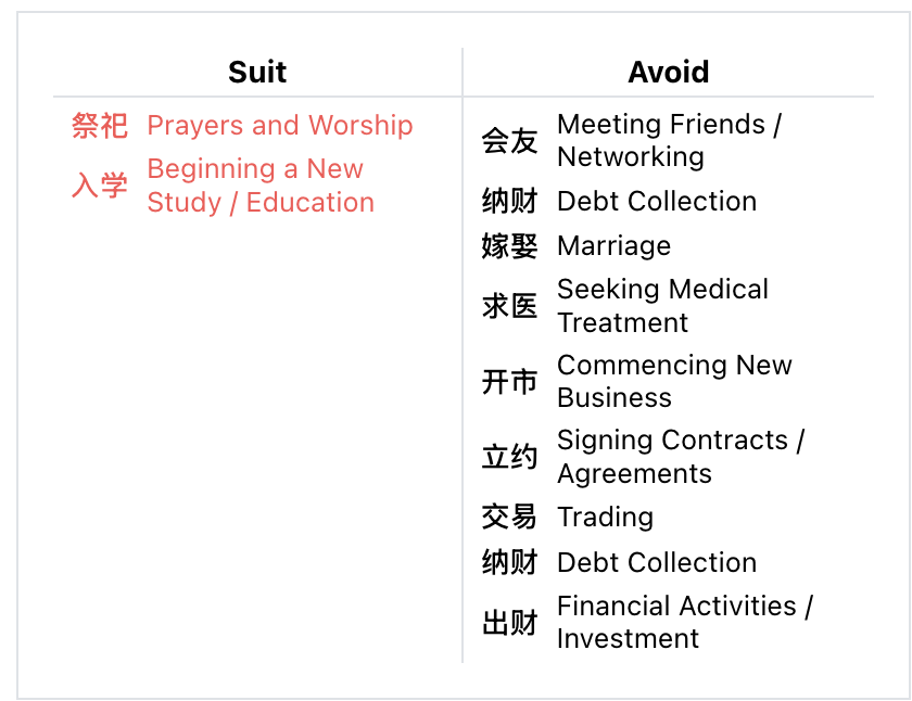 Suit and Avoid activity lists