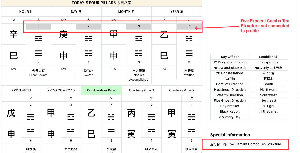 Five Element Combo Ten Structure example