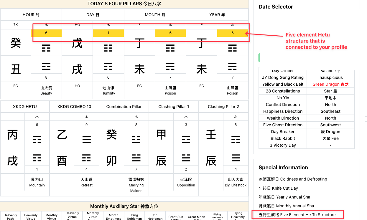Five Element He Tu Structure example