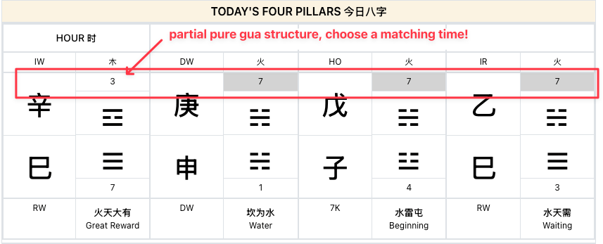 Partial Pure Gua indicator with the Year, Month and Day numbers highlighted grey