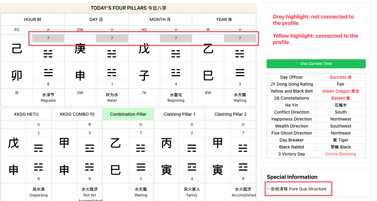 Pure Gua Structure example