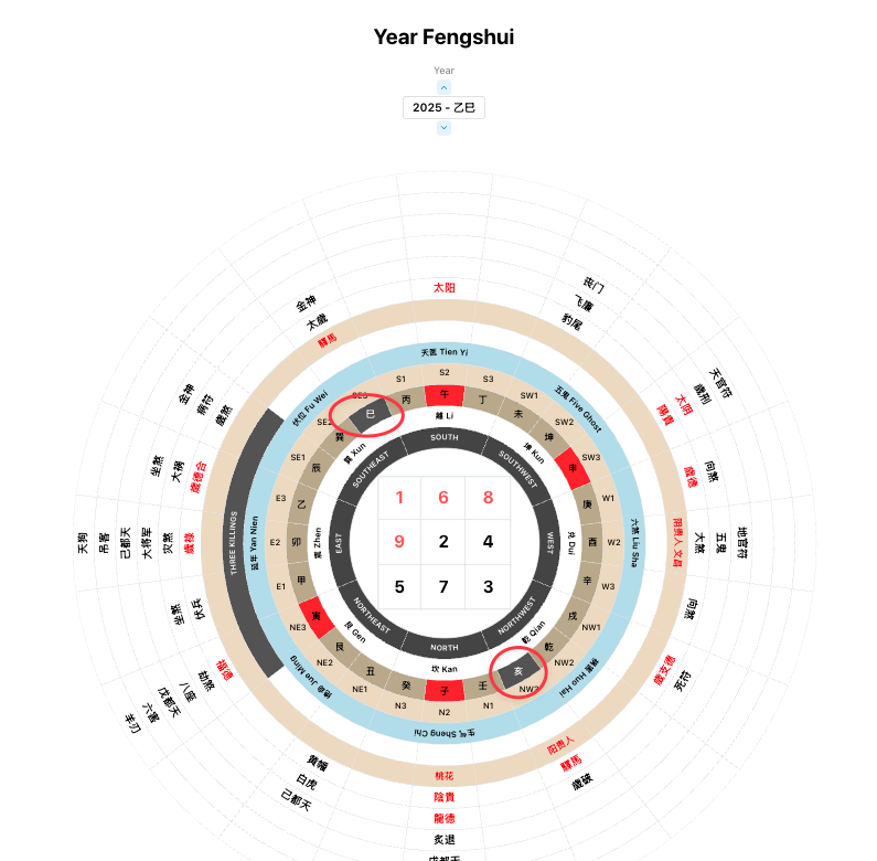 Grand Duke and Year Breaker highlighted in black on the 360° chart