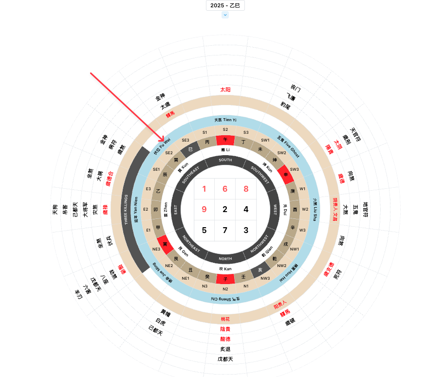 Personal 8 Mansions on the blue ring of the 360° chart