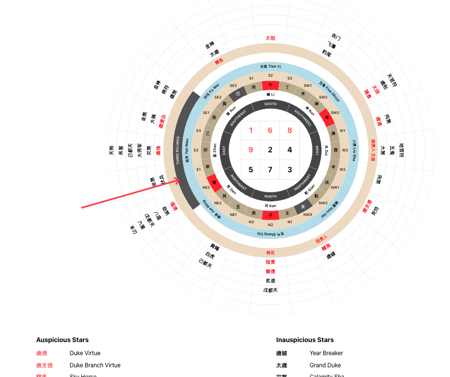 Yearly Three Killings on the 360° chart